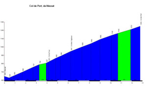 Col_de_Port_Massat_profile